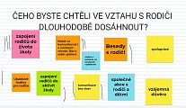 Jsou rodiče ve škole - se školou v pohodě?