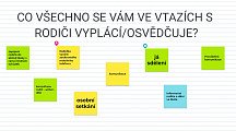 Jsou rodiče ve škole - se školou v pohodě?